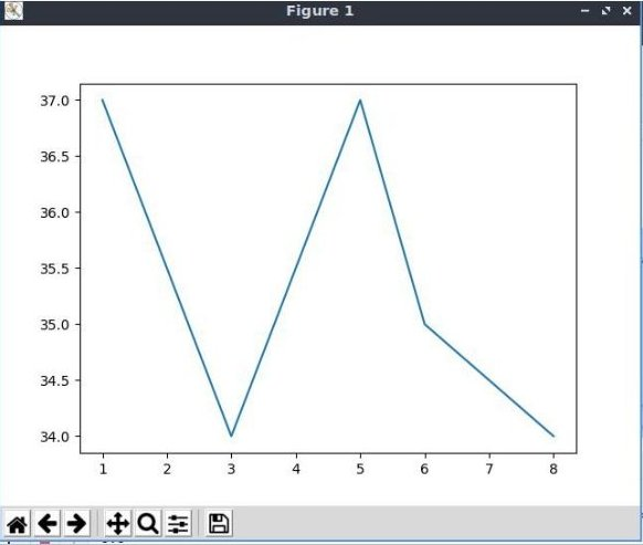 Jupyter Notebook plot.